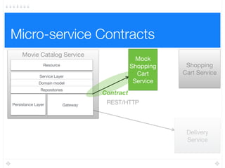 The testing pyramid End-to-End
Tests
Movie Catalog
Service
Authentication
Service
Shopping Cart
Service
Delivery
Service
Payment
Service
Event Bus
 