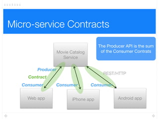 The testing pyramid End-to-End
Tests
Movie Catalog
Service
Authentication
Service
Shopping Cart
Service
Delivery
Service
Payment
Service
Event Bus
 
