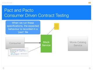 The testing pyramid
Unit Tests
Integration Tests
End-to-end Tests
 