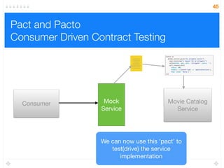 The testing pyramid
Unit Tests
Integration Tests
End-to-end Tests
 