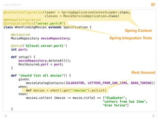 To document how
to interact with the
microservice
To document what
the microservice
does
To ensure the
service work
correctly
To ensure we
are delivering
valuable
functionality
Why test our micro-services?
 