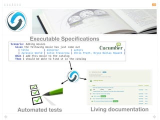 And with
aggressive
production
monitoring
Writing executable
speciﬁcations and
living
documentation
To a sufﬁcient level
of conﬁdence
Outside-in
testing
Pragmatic web service testing
 