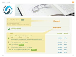 And with
aggressive
production
monitoring
Writing executable
speciﬁcations and
living
documentation
To a sufﬁcient level
of conﬁdence
Outside-in
testing
Pragmatic web service testing
 