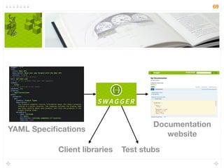 To deliver
software that
matters
And a common
language to build
a shared
understanding
Using examples at
multiple levels
Collaborate to
discover
requirements and
identify uncertainty
The essence of BDD
 