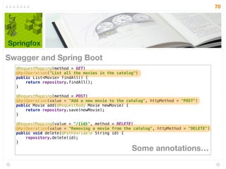 To deliver
software that
matters
And a common
language to build
a shared
understanding
Using examples at
multiple levels
Collaborate to
discover
requirements and
identify uncertainty
The essence of BDD
 