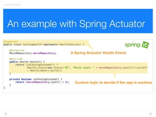 The business owner
tells the business
analyst what he wants
1
2
The business
analyst writes a
requirements
document
3
The developer
translates the
requirements
into software
4 The tester
translates the
requirements
into test cases 5 The technical
writer translates
the software
into functional
and technical
documentation
A traditional development process
How does it work?
 