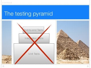 The testing pyramid
Unit Tests
Integration Tests
End-to-end Tests
 