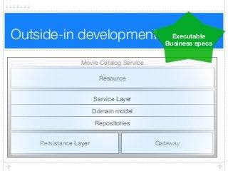Outside-in development
Movie Catalog Service
Resource
Persistance Layer Gateway
Service Layer
Domain model
Repositories
Executable
Business specs
 