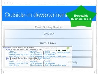 Outside-in development
Movie Catalog Service
Resource
Persistance Layer Gateway
Service Layer
Domain model
Repositories
Executable
Business specs
Scenario: Search movies by director 
Given the catalog has the following movies: 
| title | director | actors | 
| Gladiator | Ridley Scott | Russel Crowe, Joaquin Phoenix | 
| Letters from Iwo Jima | Clint Eastwood | Ken Watanabe | 
| Gran Torino | Clint Eastwood | Clint Eastwood, Bee Vang | 
When I search for movies directed by Clint Eastwood 
Then I should be presented with the following movies: 
| title | director | actors | 
| Letters from Iwo Jima | Clint Eastwood | Ken Watanabe | 
| Gran Torino | Clint Eastwood | Clint Eastwood, Bee Vang | 
 