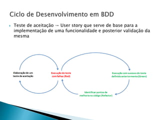  Teste de aceitação → User story que serve de base para a
implementação de uma funcionalidade e posterior validação da
mesma
 