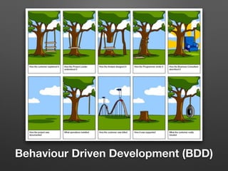 Behaviour Driven Development (BDD)
 