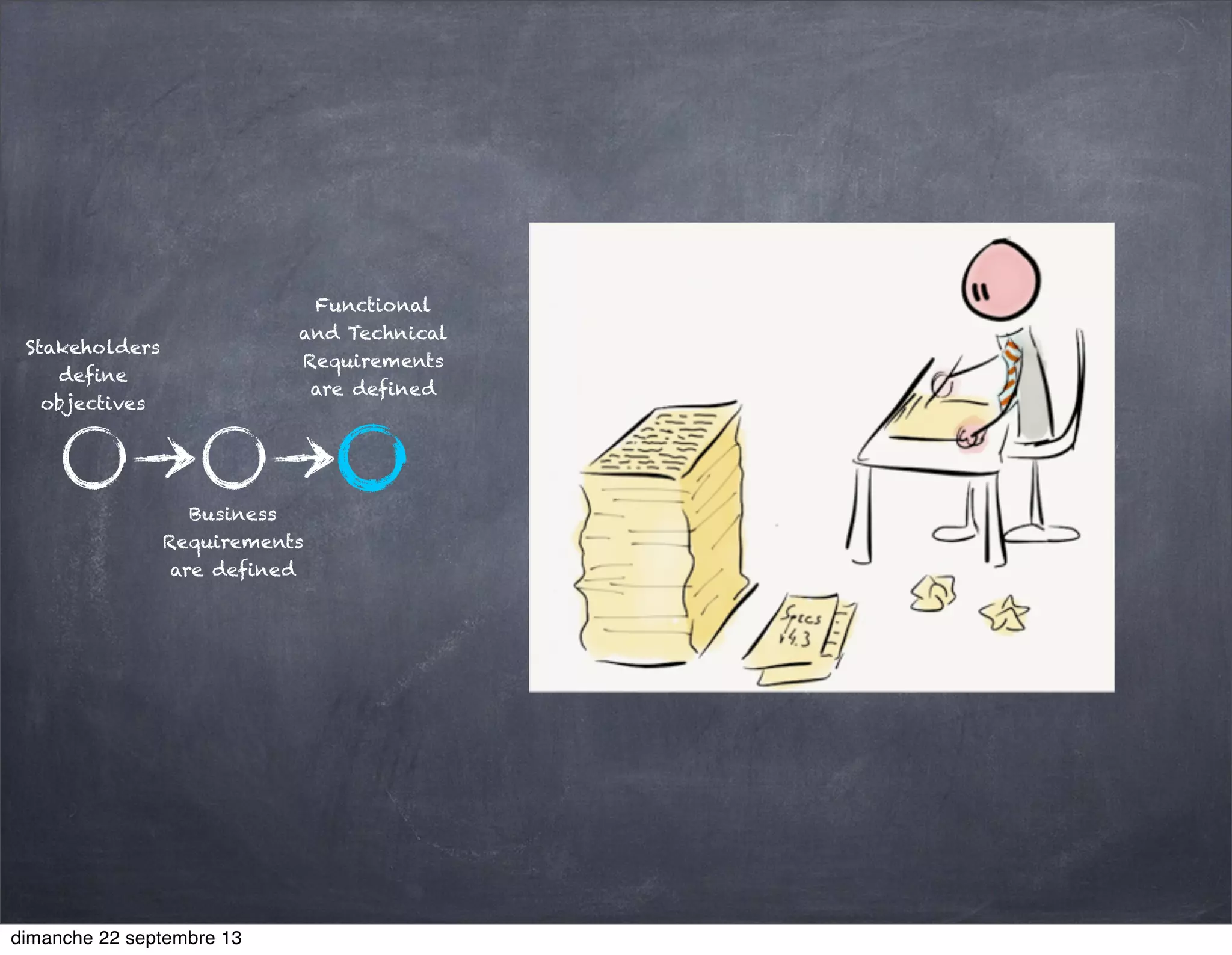 Stakeholders
define
objectives
Business
Requirements
are defined
Functional
and Technical
Requirements
are defined
dimanche 22 septembre 13
 