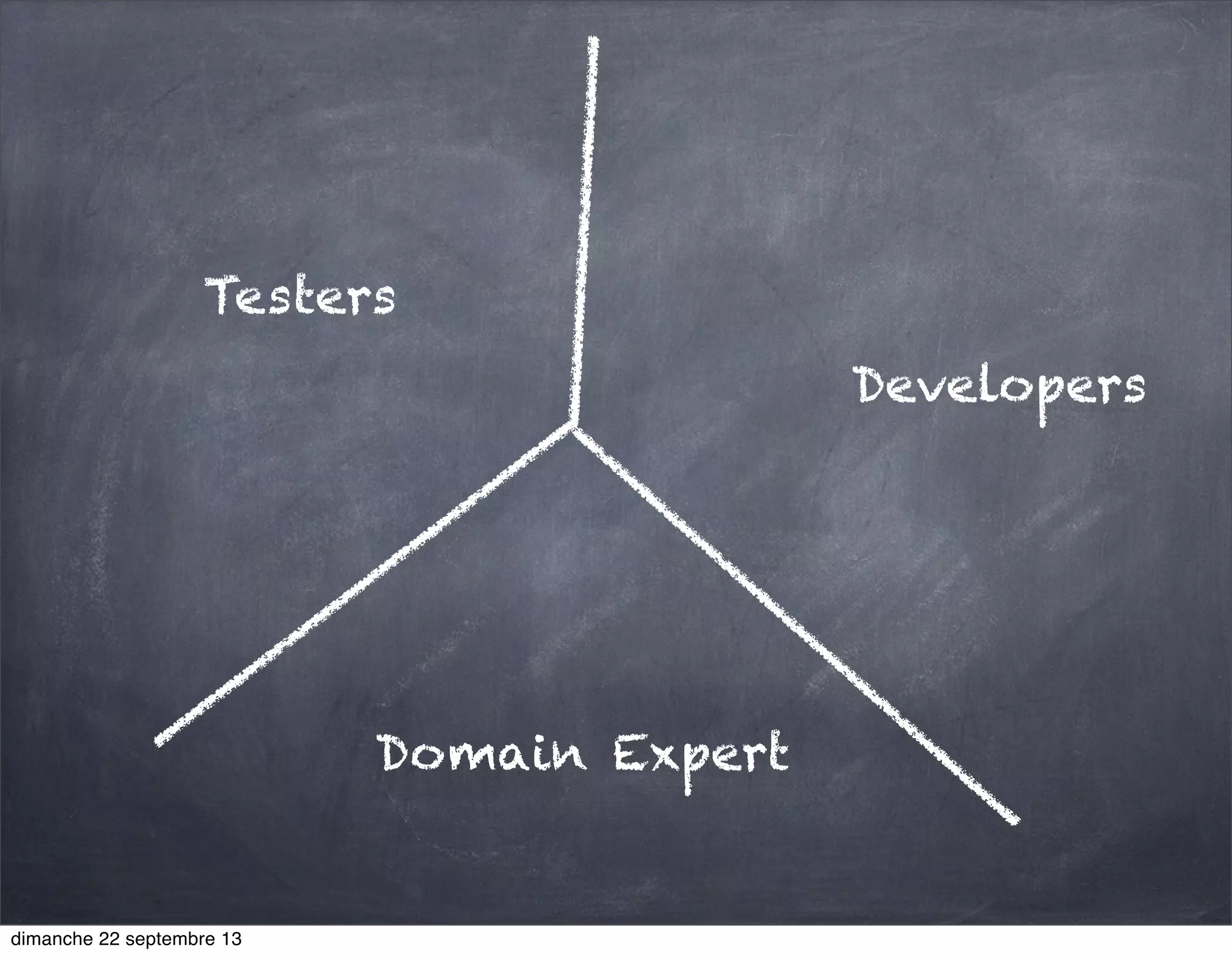 Testers
Developers
Domain Expert
dimanche 22 septembre 13
 