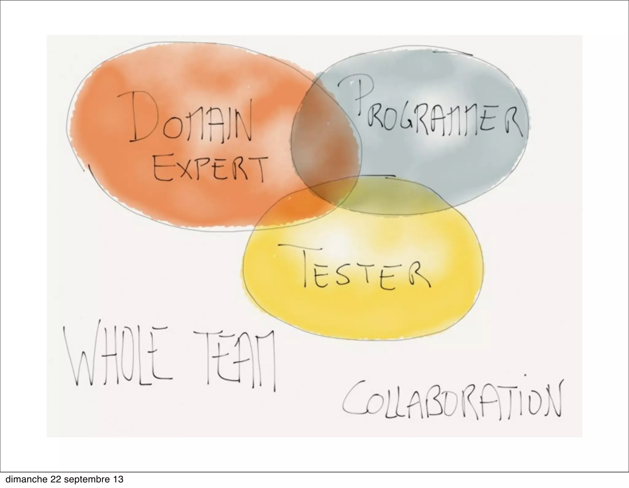 dimanche 22 septembre 13
 