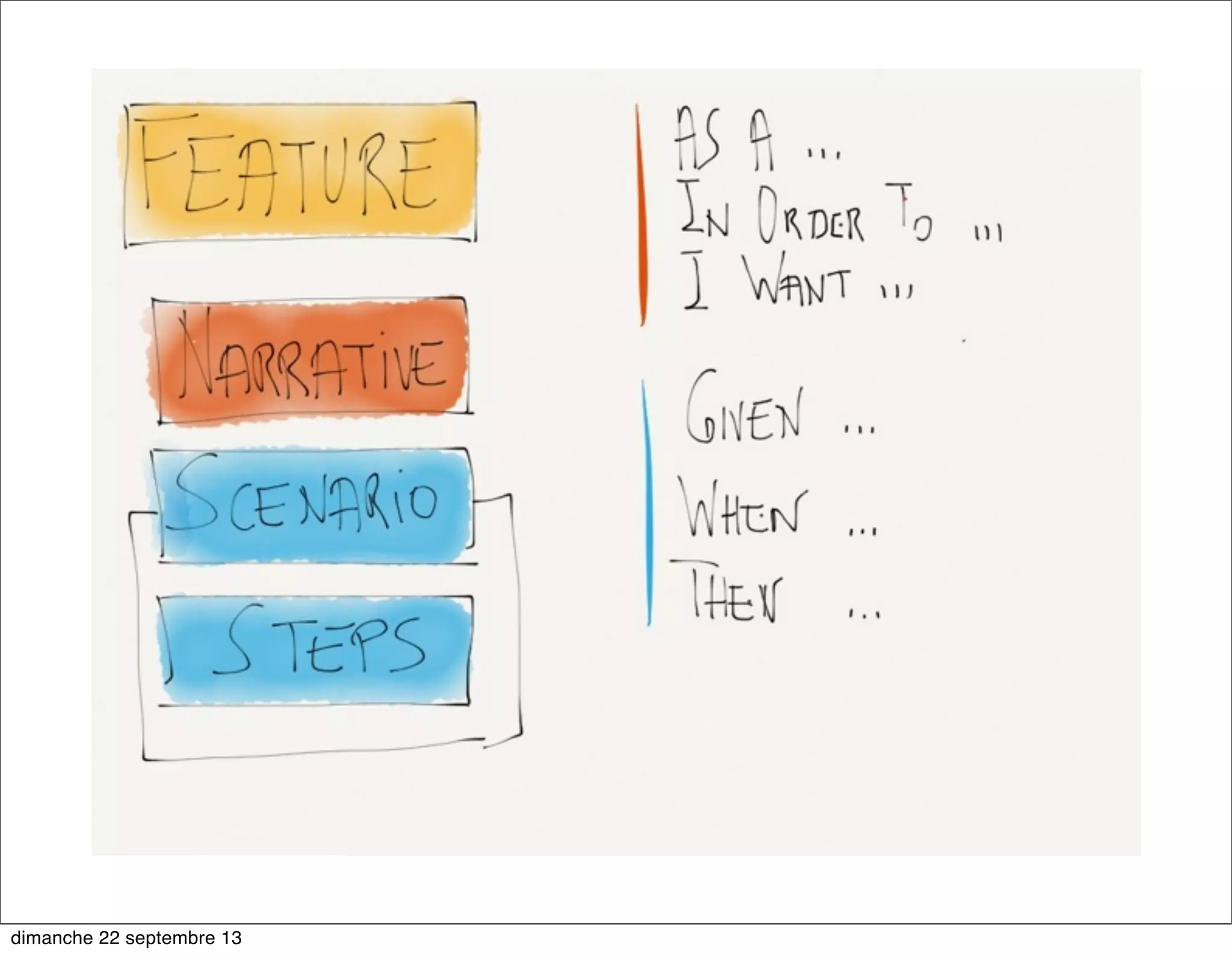 dimanche 22 septembre 13
 