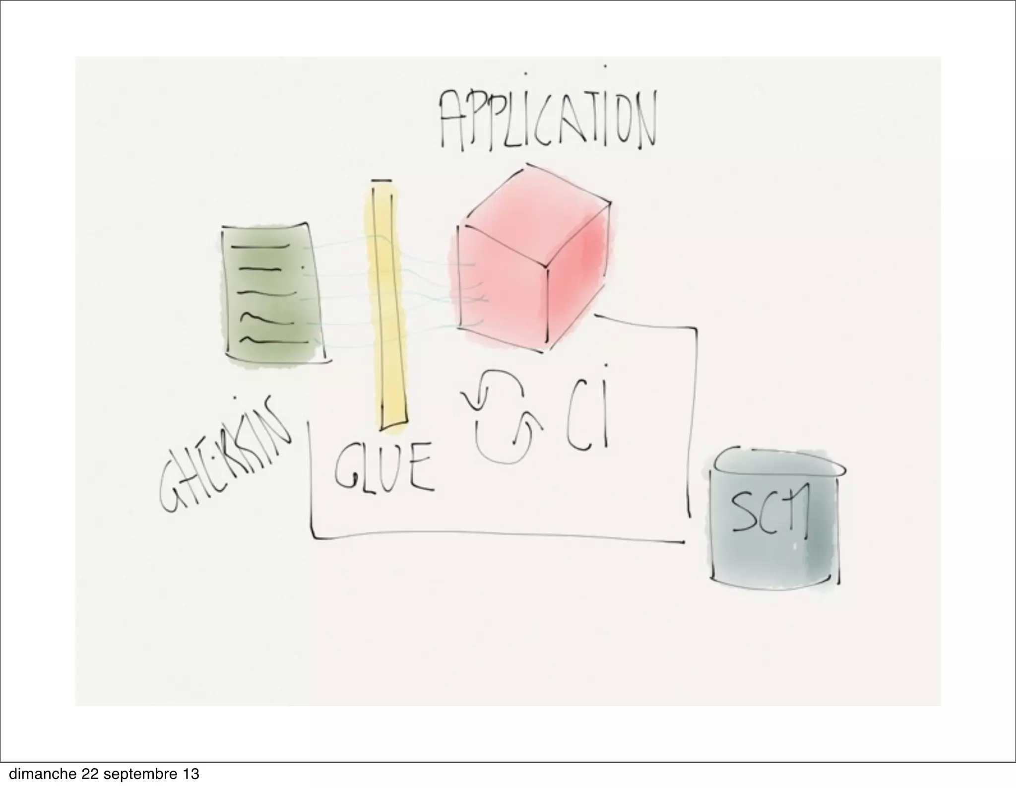 dimanche 22 septembre 13
 