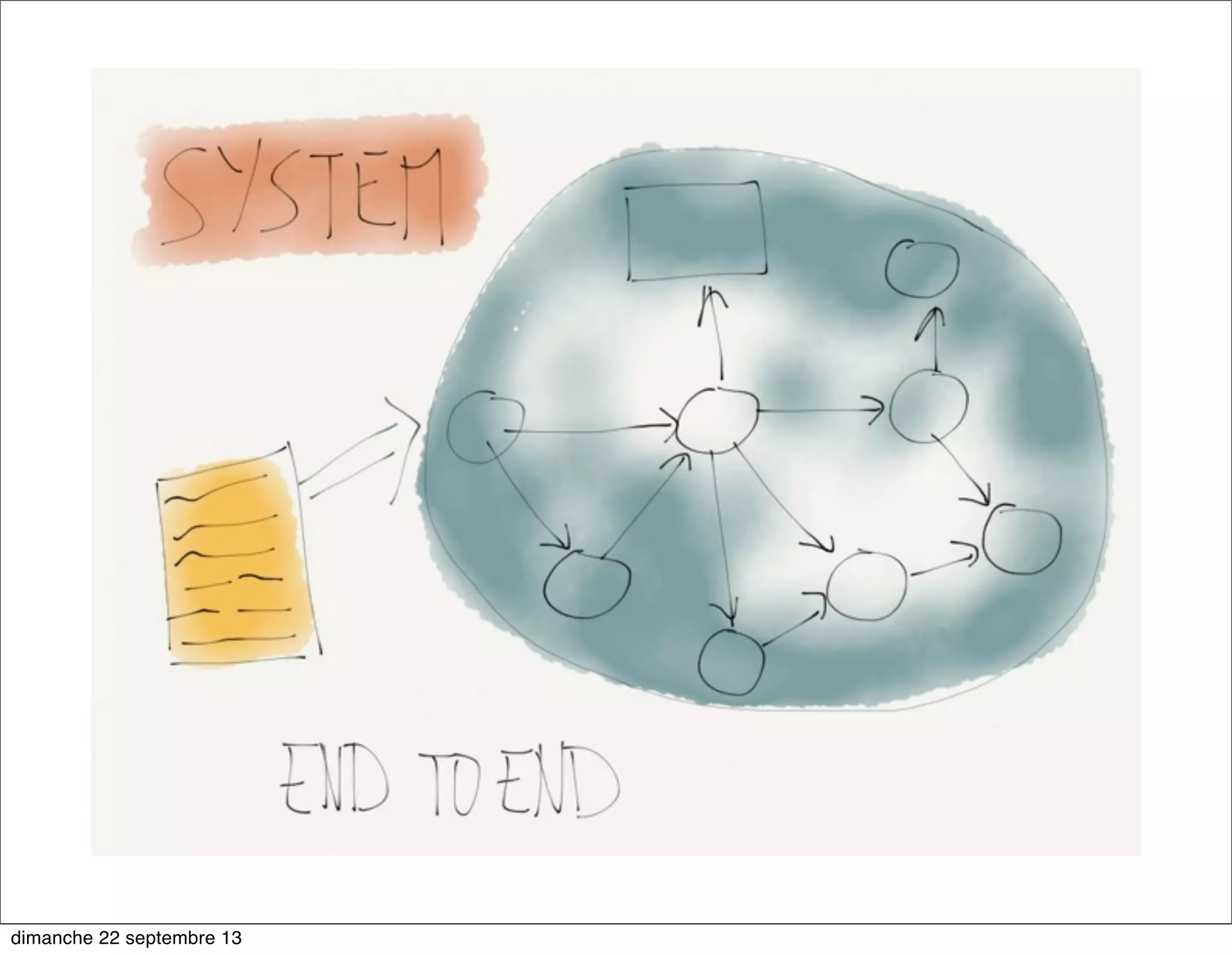 dimanche 22 septembre 13
 