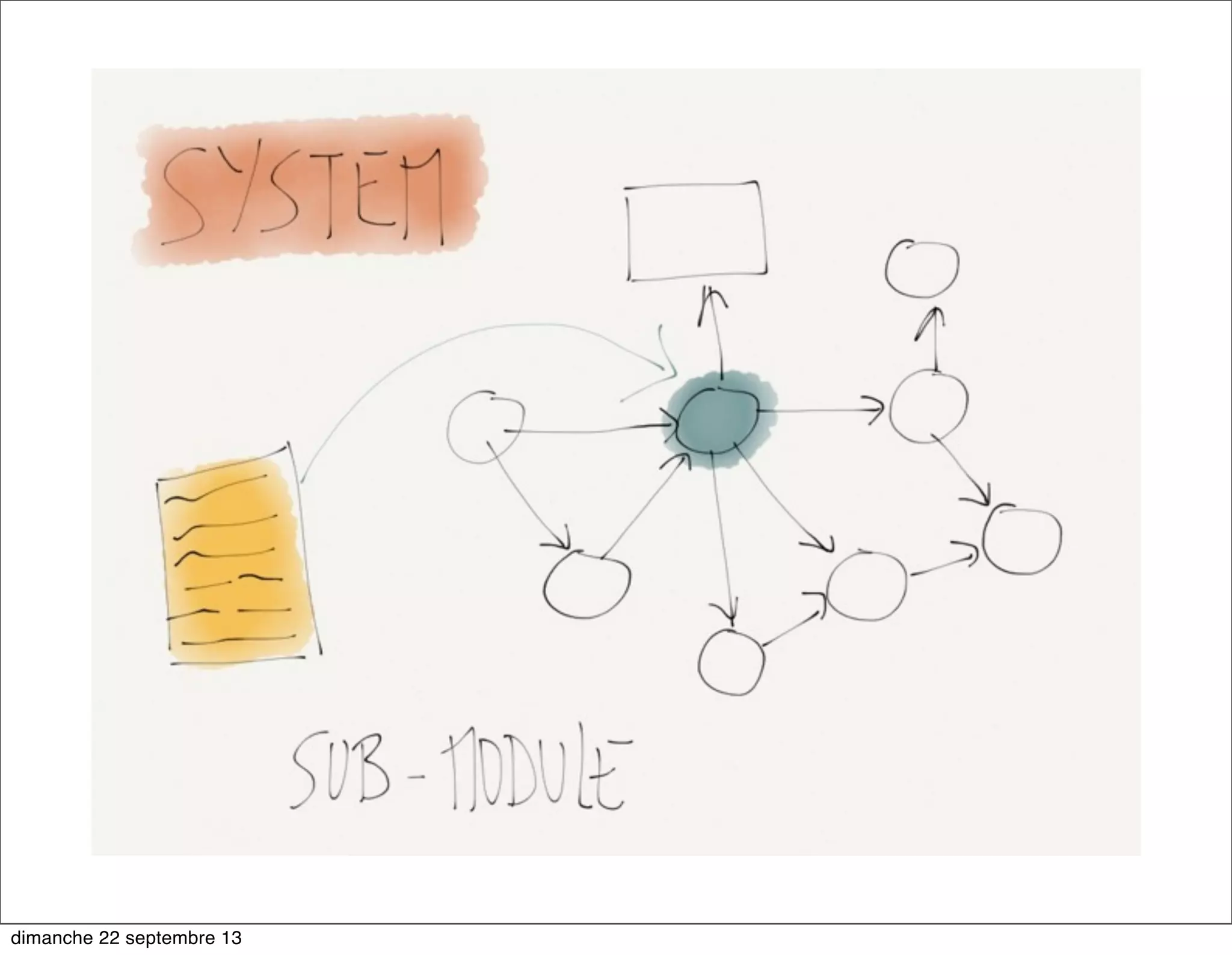 dimanche 22 septembre 13
 