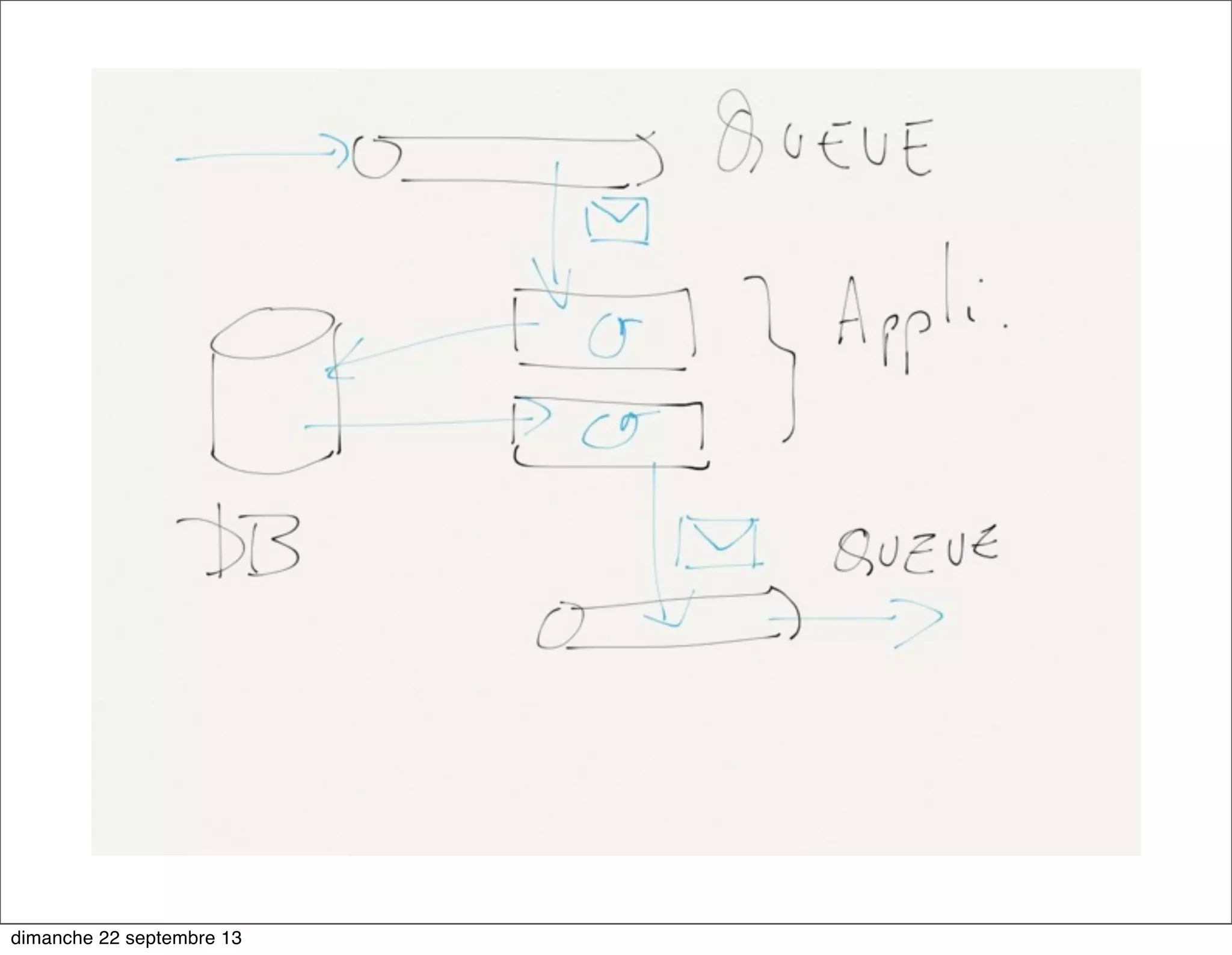 dimanche 22 septembre 13
 
