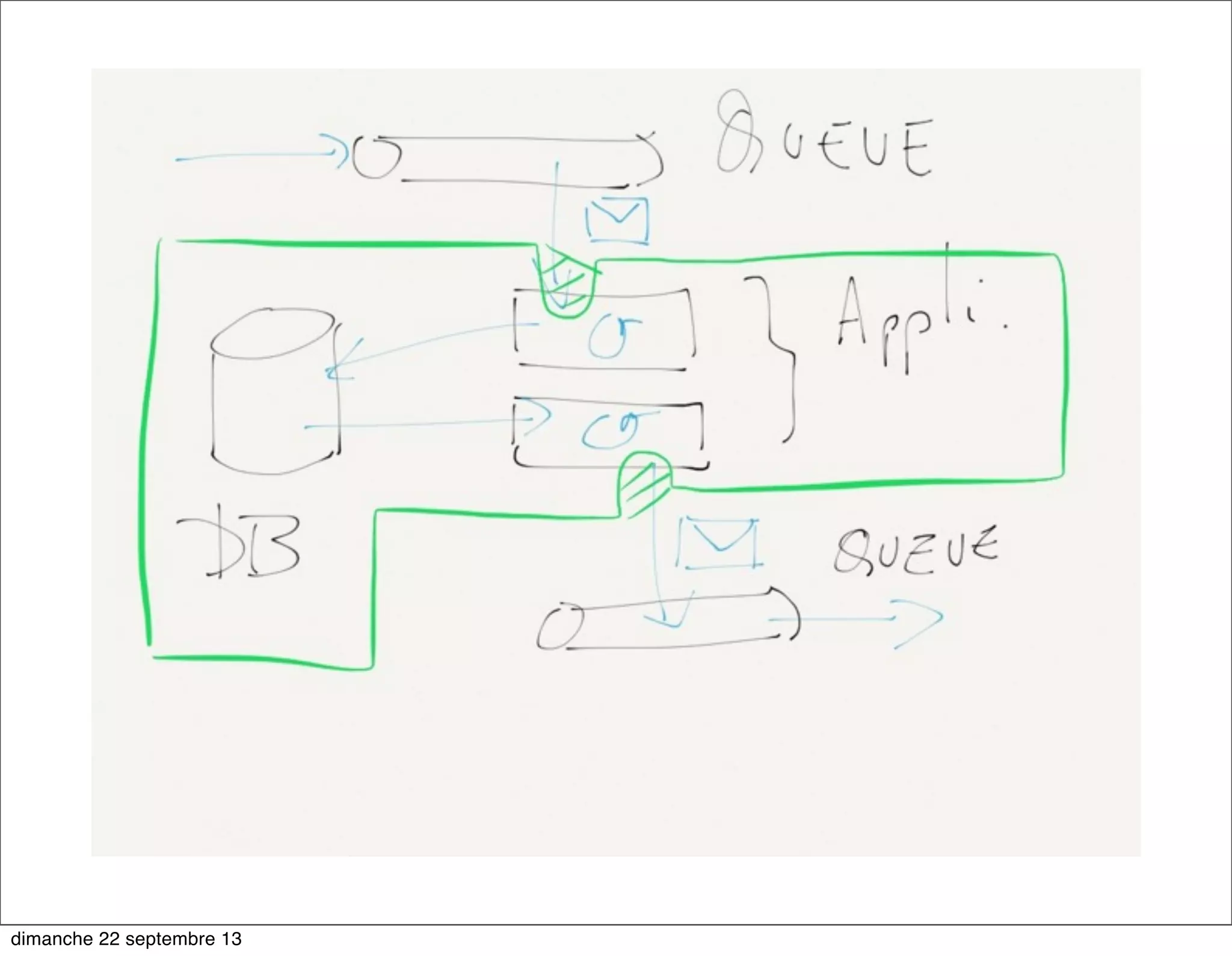 dimanche 22 septembre 13
 