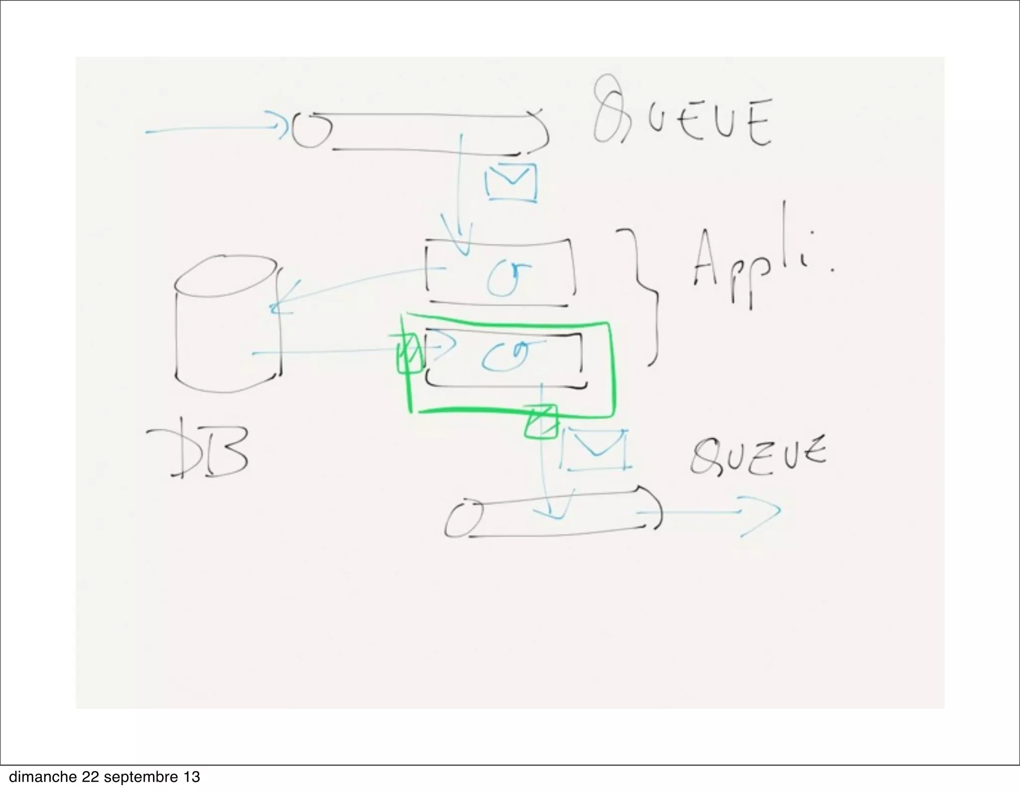 dimanche 22 septembre 13
 
