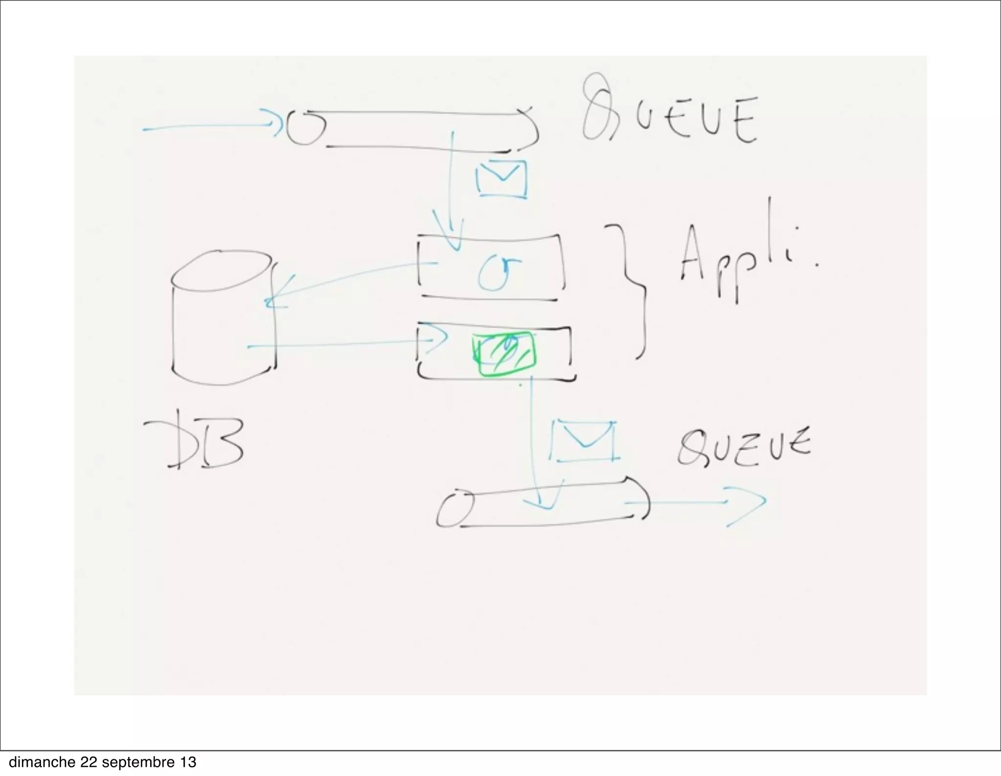 dimanche 22 septembre 13
 