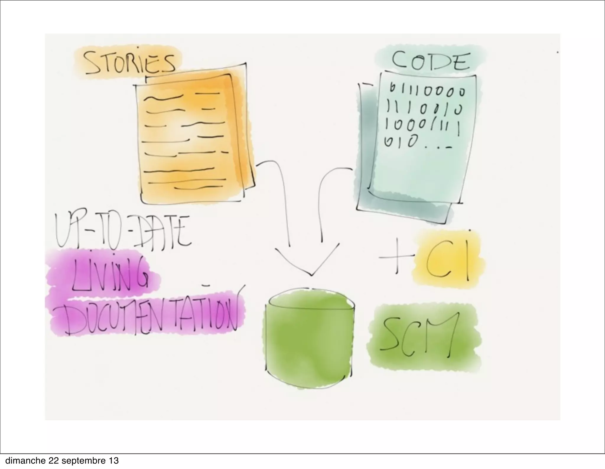 dimanche 22 septembre 13
 