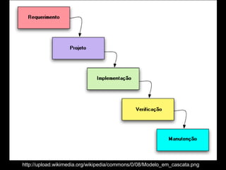 http://upload.wikimedia.org/wikipedia/commons/0/08/Modelo_em_cascata.png
 