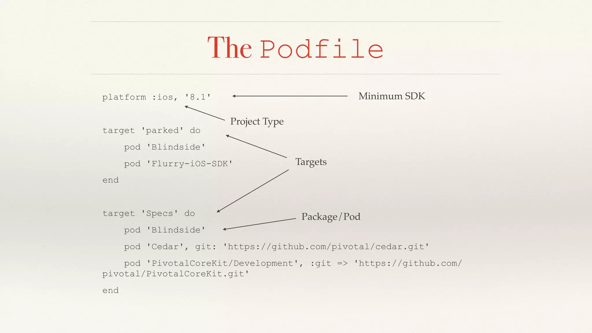 The Podfile
platform :ios, '8.1'
target 'parked' do
pod 'Blindside'
pod 'Flurry-iOS-SDK'
end
target 'Specs' do
pod 'Blindside'
pod 'Cedar', git: 'https://github.com/pivotal/cedar.git'
pod 'PivotalCoreKit/Development', :git => 'https://github.com/
pivotal/PivotalCoreKit.git'
end
Project Type
Minimum SDK
Targets
Package/Pod
 