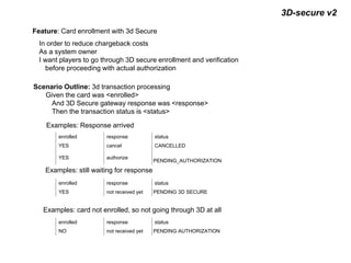 3D-secure v2
Feature: Card enrollment with 3d Secure
In order to reduce chargeback costs
As a system owner
I want players to go through 3D secure enrollment and verification
before proceeding with actual authorization
Scenario Outline: 3d transaction processing
Given the card was <enrolled>
And 3D Secure gateway response was <response>
Then the transaction status is <status>
Examples: Response arrived
Examples: still waiting for response
Examples: card not enrolled, so not going through 3D at all
enrolled response status
YES cancel CANCELLED
YES authorize
PENDING_AUTHORIZATION
enrolled response status
YES not received yet PENDING 3D SECURE
enrolled response status
NO not received yet PENDING AUTHORIZATION
 