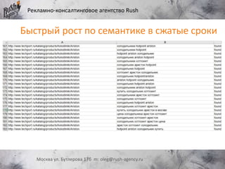 Рекламно-консалтинговое агентство Rush
Москва ул. Бутлерова 17б m: oleg@rush-agency.ru
Быстрый рост по семантике в сжатые сроки
 
