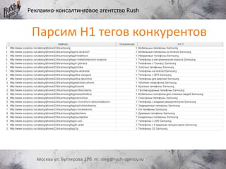 Рекламно-консалтинговое агентство Rush
Москва ул. Бутлерова 17б m: oleg@rush-agency.ru
Парсим H1 тегов конкурентов
 