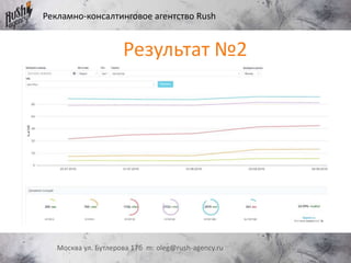 Рекламно-консалтинговое агентство Rush
Москва ул. Бутлерова 17б m: oleg@rush-agency.ru
Результат №2
 