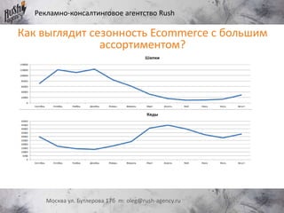 Рекламно-консалтинговое агентство Rush
Москва ул. Бутлерова 17б m: oleg@rush-agency.ru
Как выглядит сезонность Ecommerce с большим
ассортиментом?
 