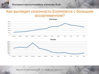 Рекламно-консалтинговое агентство Rush
Москва ул. Бутлерова 17б m: oleg@rush-agency.ru
Как выглядит сезонность Ecommerce с большим
ассортиментом?
 