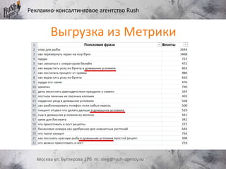 Рекламно-консалтинговое агентство Rush
Москва ул. Бутлерова 17б m: oleg@rush-agency.ru
Выгрузка из Метрики
 