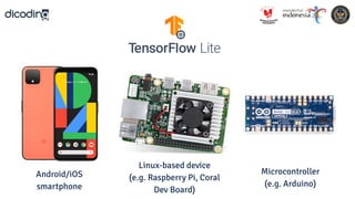 Android/iOS
smartphone
Linux-based device
(e.g. Raspberry Pi, Coral
Dev Board)
Microcontroller
(e.g. Arduino)
 