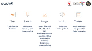 Classiﬁcation
Prediction
Recognition
Text to Speech
Speech to Text
Object detection
Object location
OCR
Gesture recognition
Facial modelling
Segmentation
Clustering
Compression
Super resolution
Translation
Voice synthesis
Video generation
Text generation
Audio generation
Audio
Image
Speech
Text Content
 