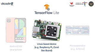 Android/iOS
smartphone
Linux-based device
(e.g. Raspberry Pi, Coral
Dev Board)
Microcontroller
(e.g. Arduino)
 
