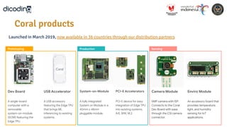 Dev Board USB Accelerator System-on-Module PCI-E Accelerators Camera Module Enviro Module
A single-board
computer with a
removable
system-on-module
(SOM) featuring the
Edge TPU.
A USB accessory
featuring the Edge TPU
that brings ML
inferencing to existing
systems.
A fully integrated
System on Module in a
40mm x 48mm
pluggable module.
PCI-E device for easy
integration of Edge TPU
into existing systems.
A/E, B/M, M.2
5MP camera with ISP.
Connects to the Coral
Dev Board with ease
through the CSI camera
connector.
An accessory board that
provides temperature,
light, and humidity
sensing for IoT
applications.
Production Sensing
Prototyping
Launched in March 2019, now available in 36 countries through our distribution partners
Coral products
 