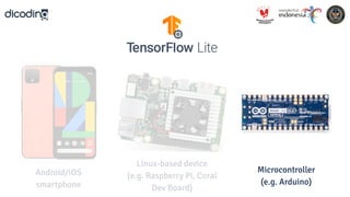 Android/iOS
smartphone
Linux-based device
(e.g. Raspberry Pi, Coral
Dev Board)
Microcontroller
(e.g. Arduino)
 