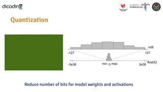 Reduce number of bits for model weights and activations
3e38
-3e38 0
-127 127
float32
min max
int8
Quantization
 