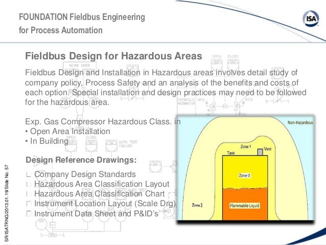 area layout classification hazardous Presentation Fieldbus area layout classification hazardous Presentation Fieldbus