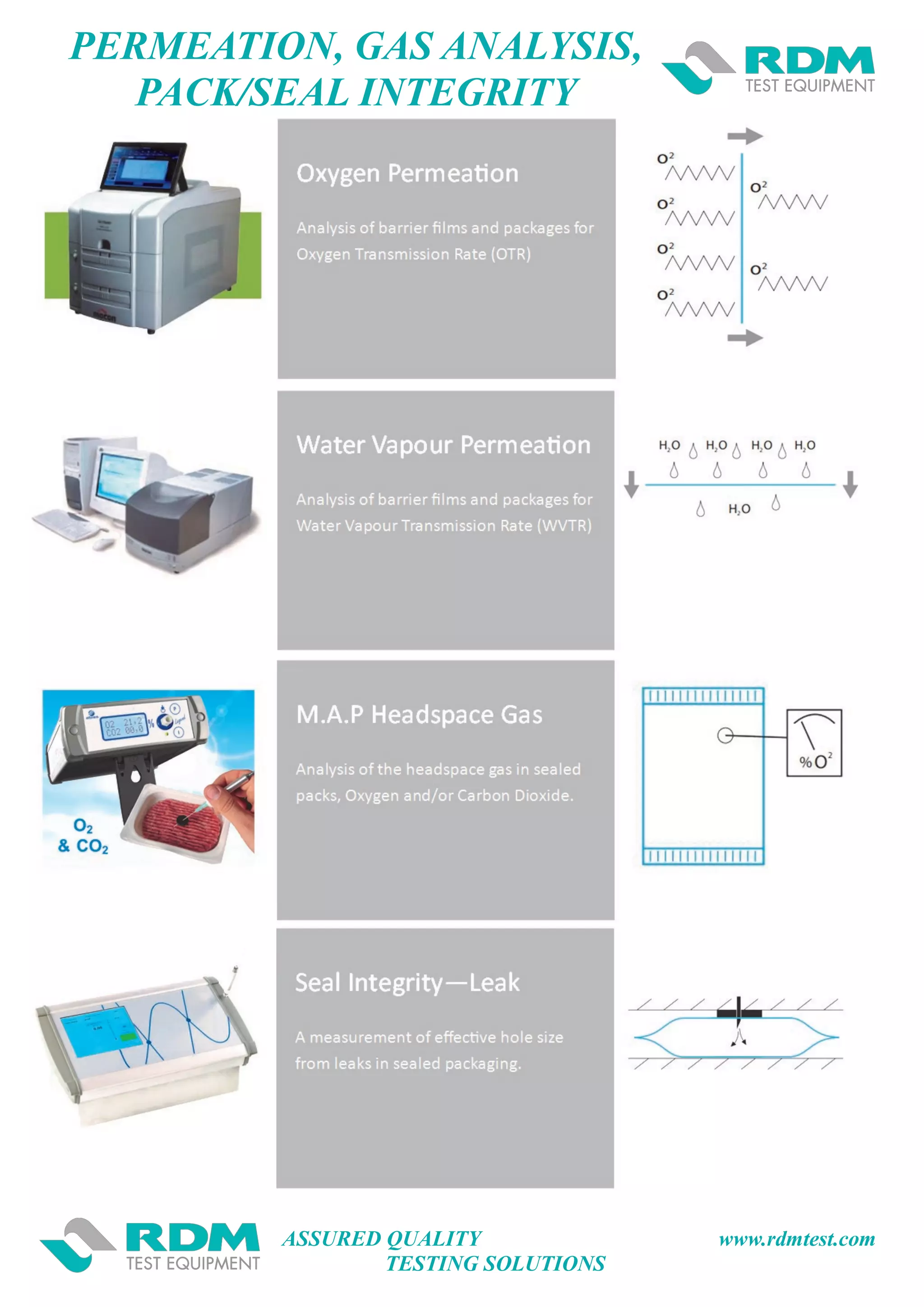 ASSURED QUALITY www.rdmtest.com
TESTING SOLUTIONS
PERMEATION, GAS ANALYSIS,
PACK/SEAL INTEGRITY
 