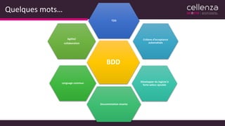Quelques mots…
BDD
TDD
Critères d’acceptance
automatisés
Développer du logiciel à
forte valeur ajoutée
Documentation vivante
Language commun
Agilité/
collaboration
 