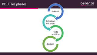 BDD : les phases
Scénarii
Définition
des steps
Tests
unitaires
Codage
 