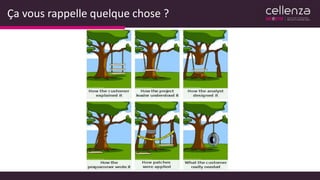 Ça vous rappelle quelque chose ?
 