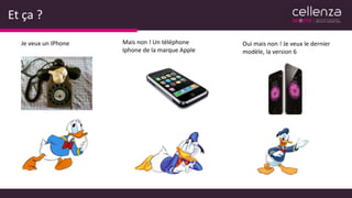 Et ça ?
Je veux un IPhone Mais non ! Un téléphone
Iphone de la marque Apple
Oui mais non ! Je veux le dernier
modèle, la version 6
 