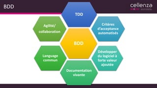 BDD
BDD
TDD
Critères
d’acceptance
automatisés
Développer
du logiciel à
forte valeur
ajoutée
Documentation
vivante
Language
commun
Agilité/
collaboration
 