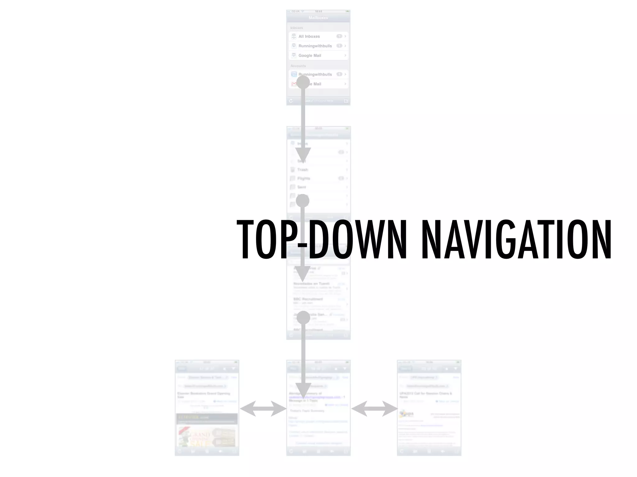 TOP-DOWN NAVIGATION
 